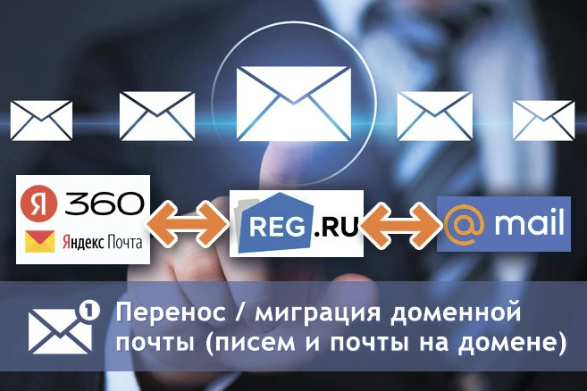 Перенос доменной почты - с хостинга на Mail.ru или Яндекс360